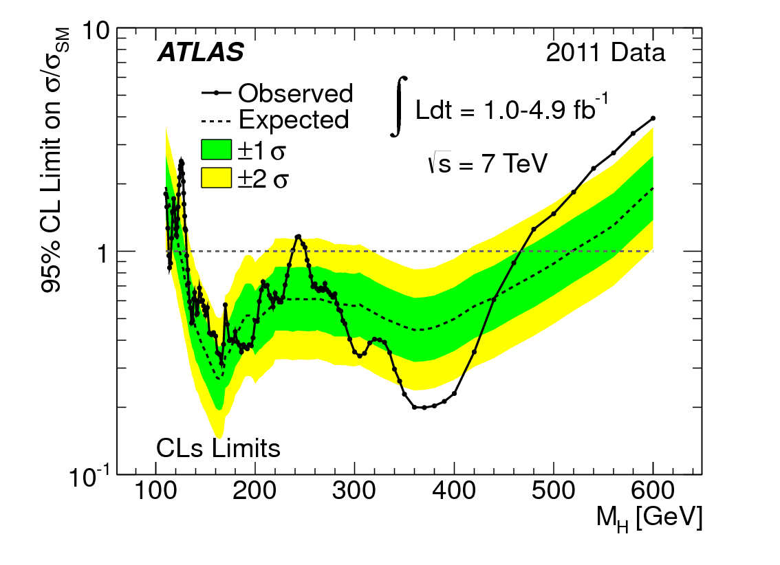 higgs