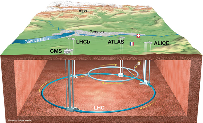 LHCの全景イメージ図