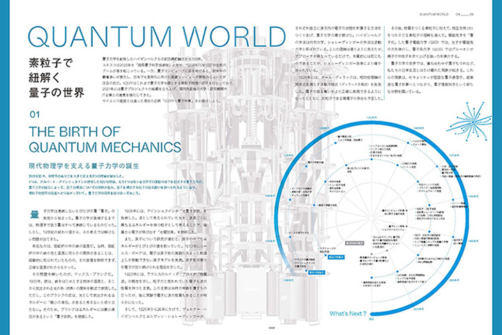 THE BIRTH OF QUANTUM MECHANICS THE BIRTH OF QUANTUM MECHANICS