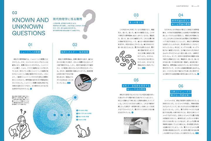 KNOWN AND UNKNOWN QUESTIONS KNOWN AND UNKNOWN QUESTIONS