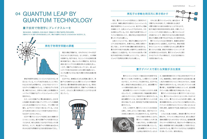 QUANTUM LEAP BY QUANTUM TECHNOLOGY QUANTUM LEAP BY QUANTUM TECHNOLOGY