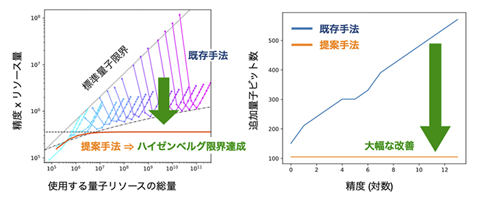 概略
