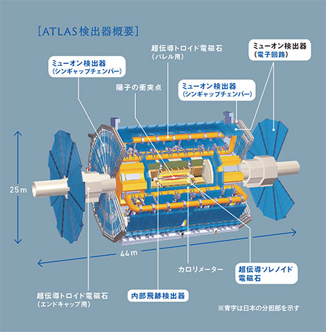 ATLASミューオンシステム