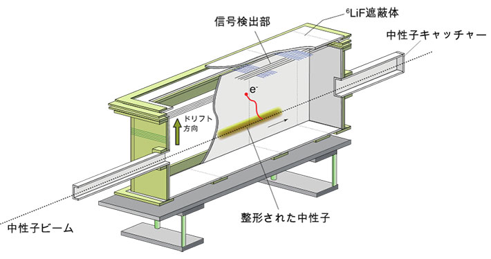 検出器概念図