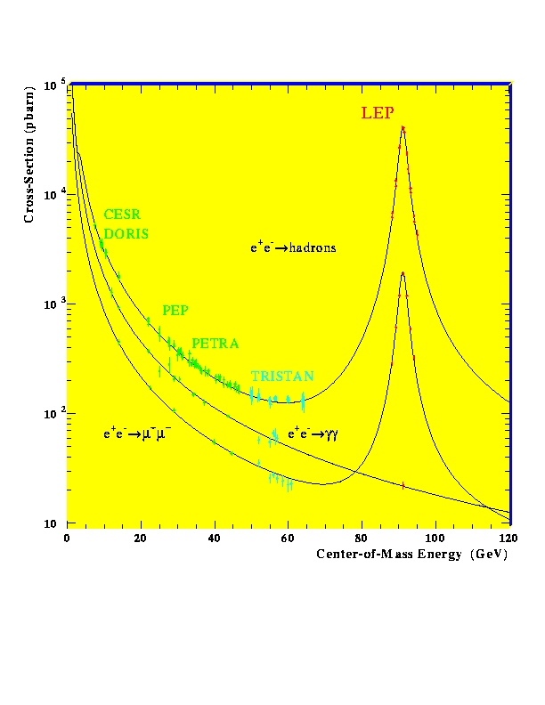 Energy vs Cross-section