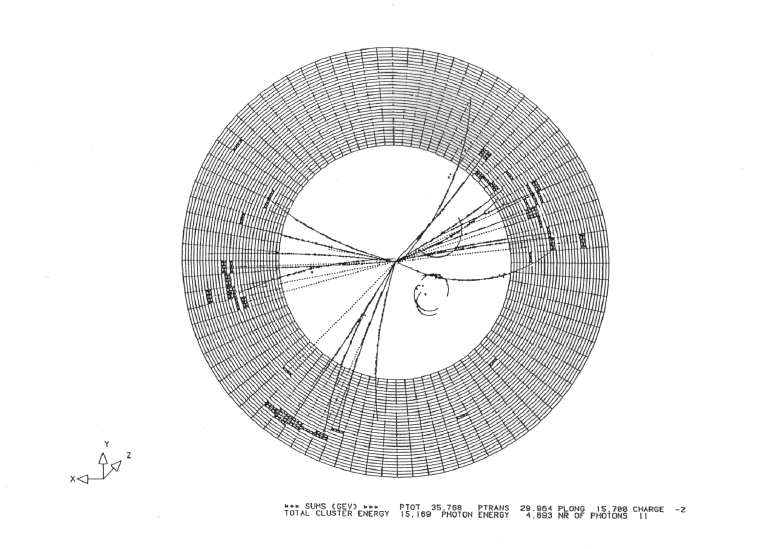 three-jet events