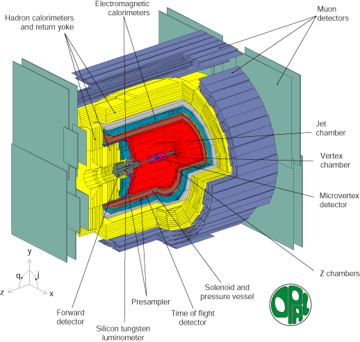 The OPAL detector