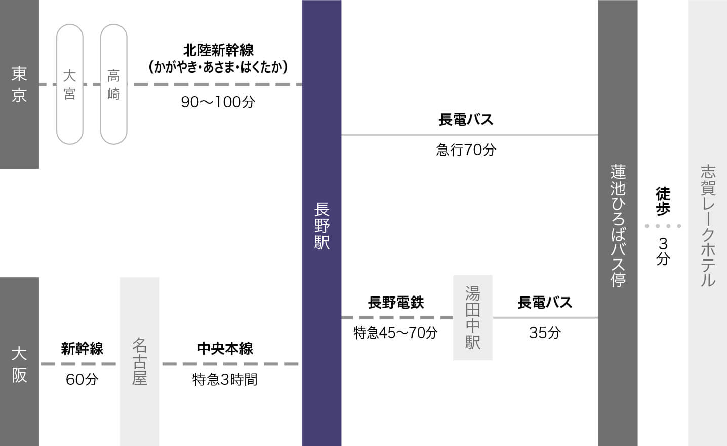 アクセスマップ