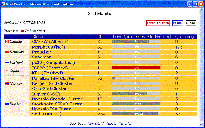 Grid Monitor