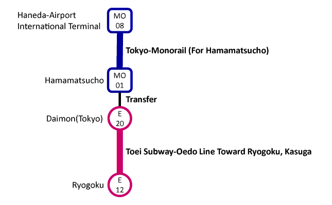Access from Haneda airport