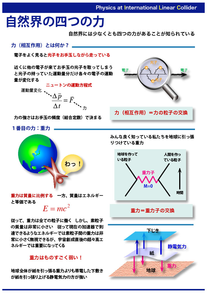 国際リニアコライダー(ILC)の物理