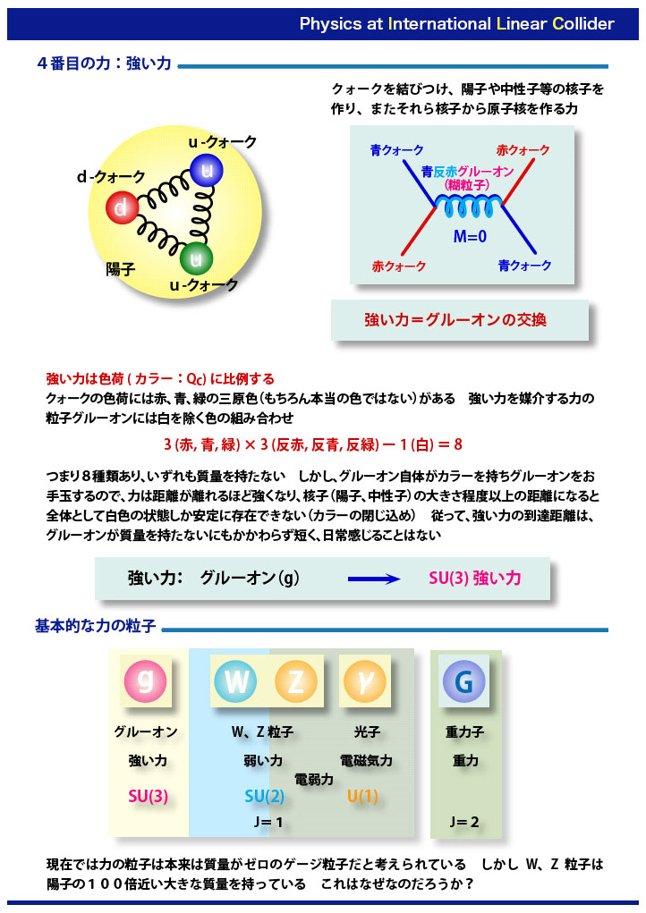 国際リニアコライダー(ILC)の物理