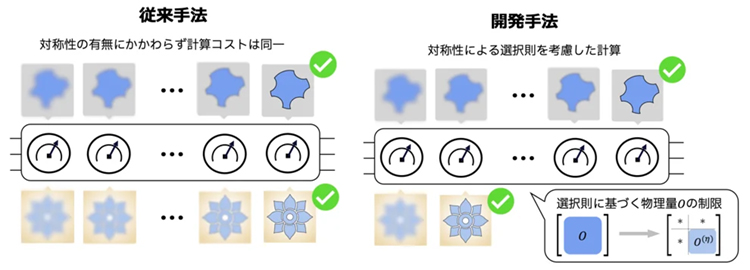 対称性チャネル検証法のイメージ図