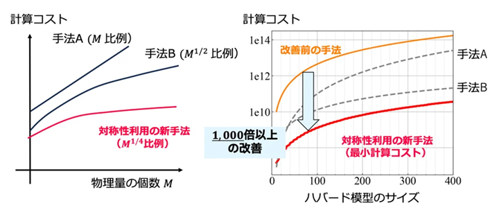 対称性チャネル検証法のイメージ図