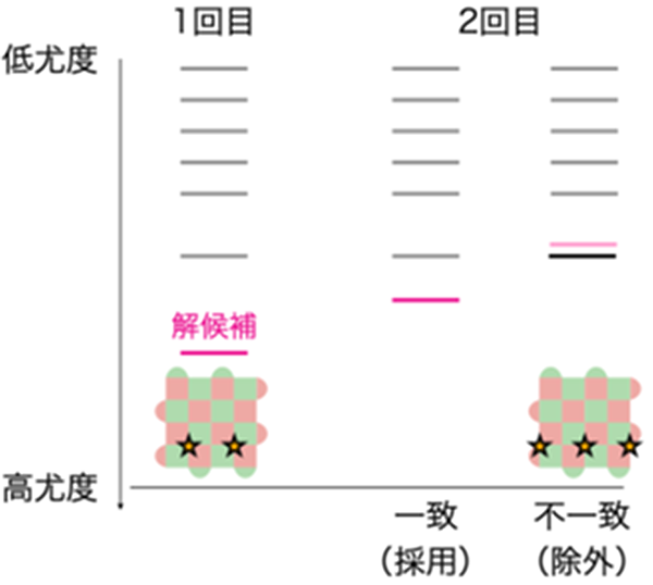 本提案手法のイメージ