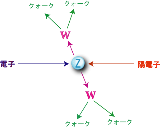 WW topology