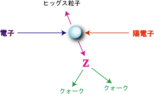 Higgs mass chi2 Plot