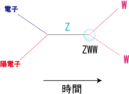 WW topology