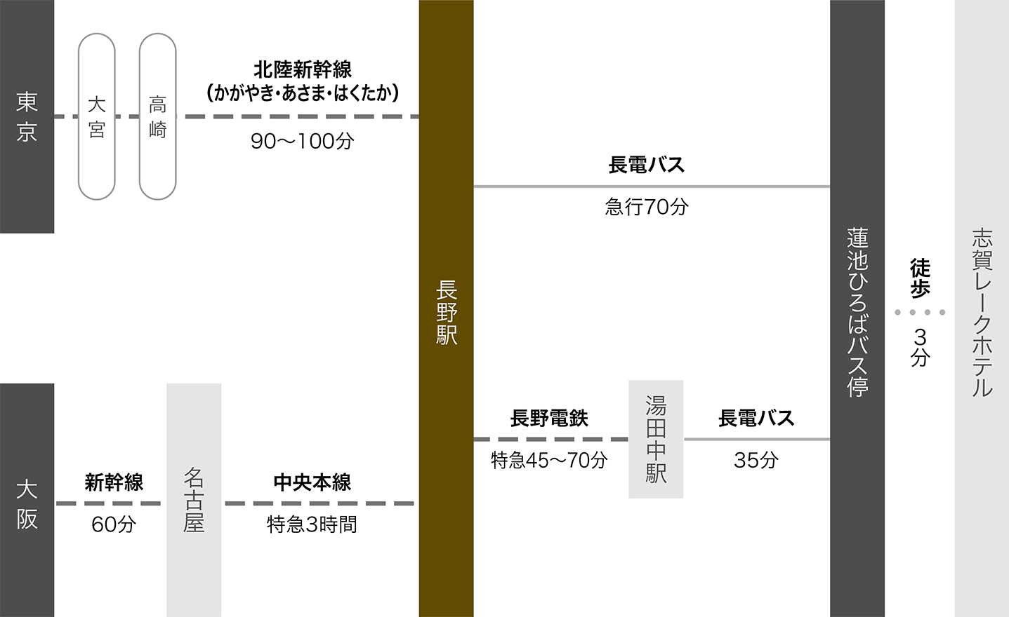 アクセスマップ